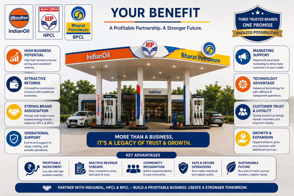 Bharat Petrol Pump Dealership